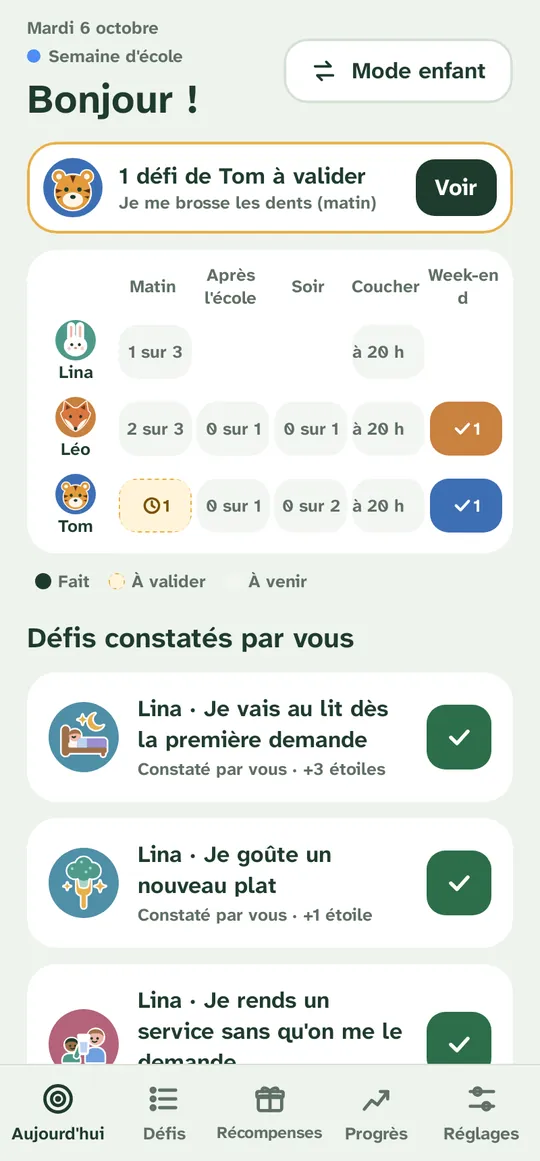Aujourd'hui, côté parents : ce qui attend, et la journée de chaque enfant